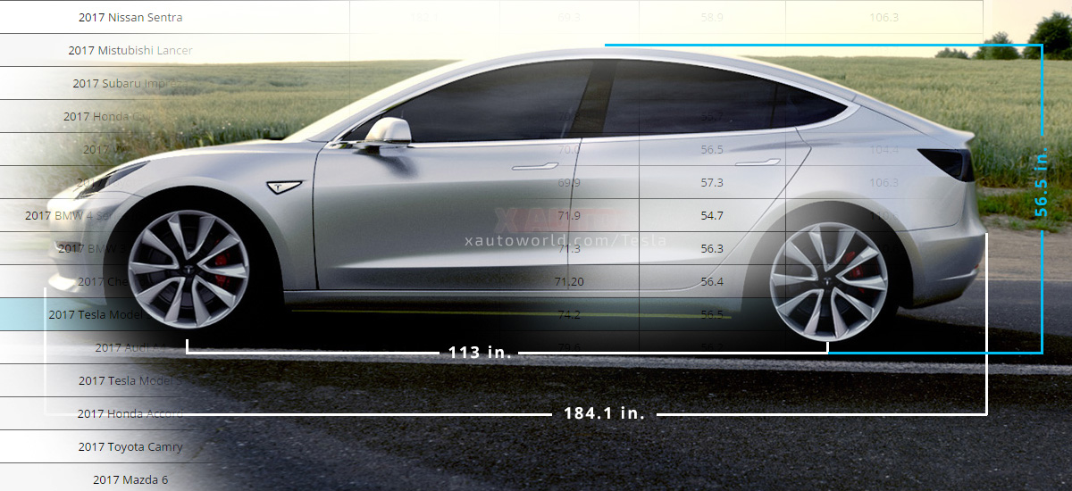 Tesla Model 3 Exterior Dimensions Comparison