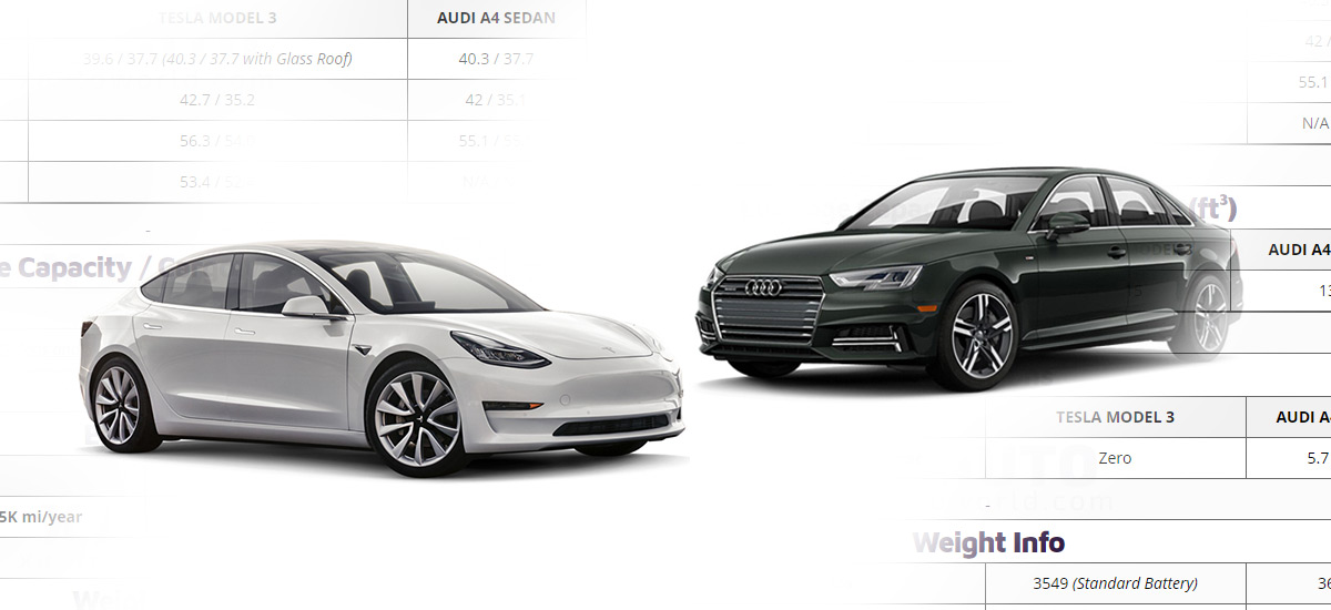Tesla Model 3 vs Audi A4 Sedan Comparison
