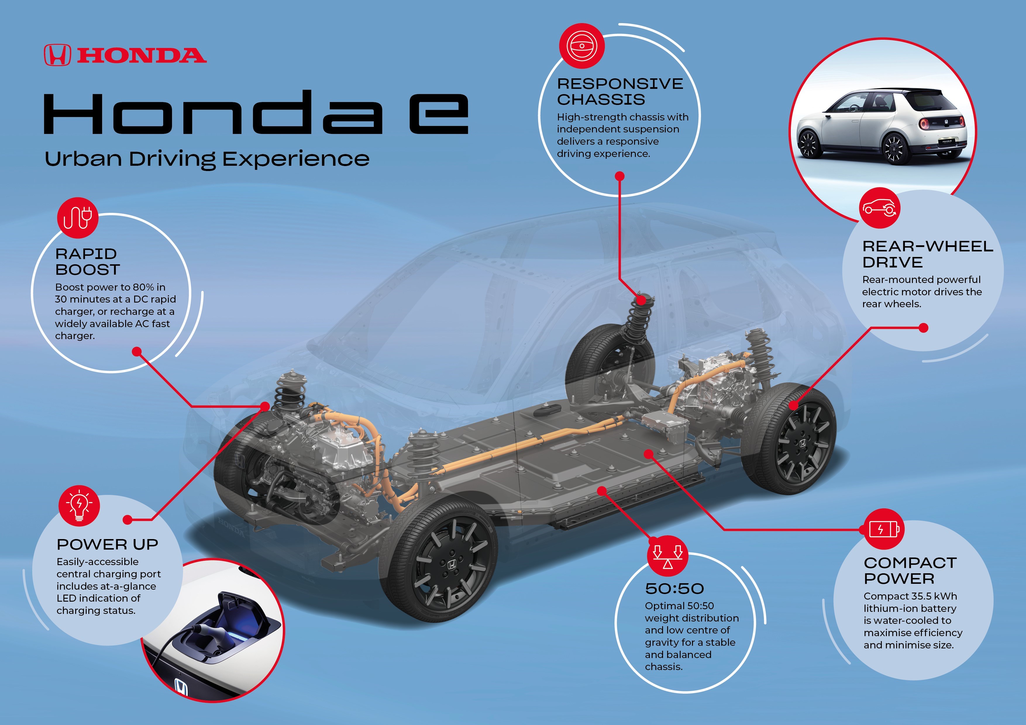 Honda e Prototype Platform: chassis, battery pack, charging and drivetrain.