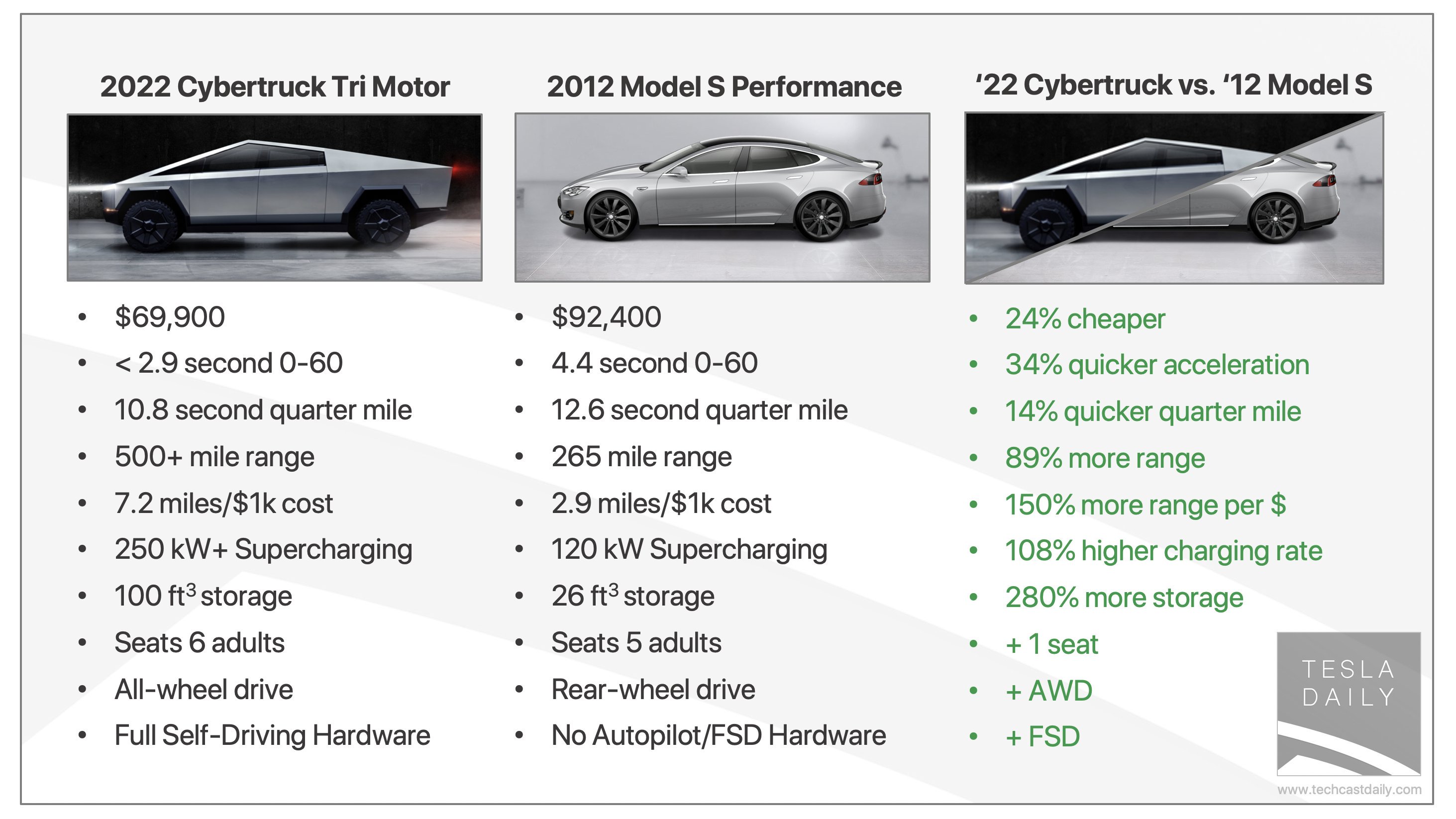 2012 Model S To 2022 Cybertruck Tesla s Quest For Safety Efficiency 2012 Model S To 2022 Cybertruck Tesla s Quest For Safety Efficiency