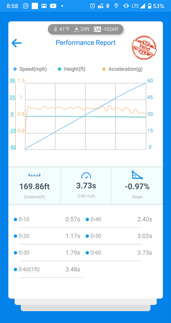 Tesla Model 3 AWD acceleration performance graph after getting the booster software update.